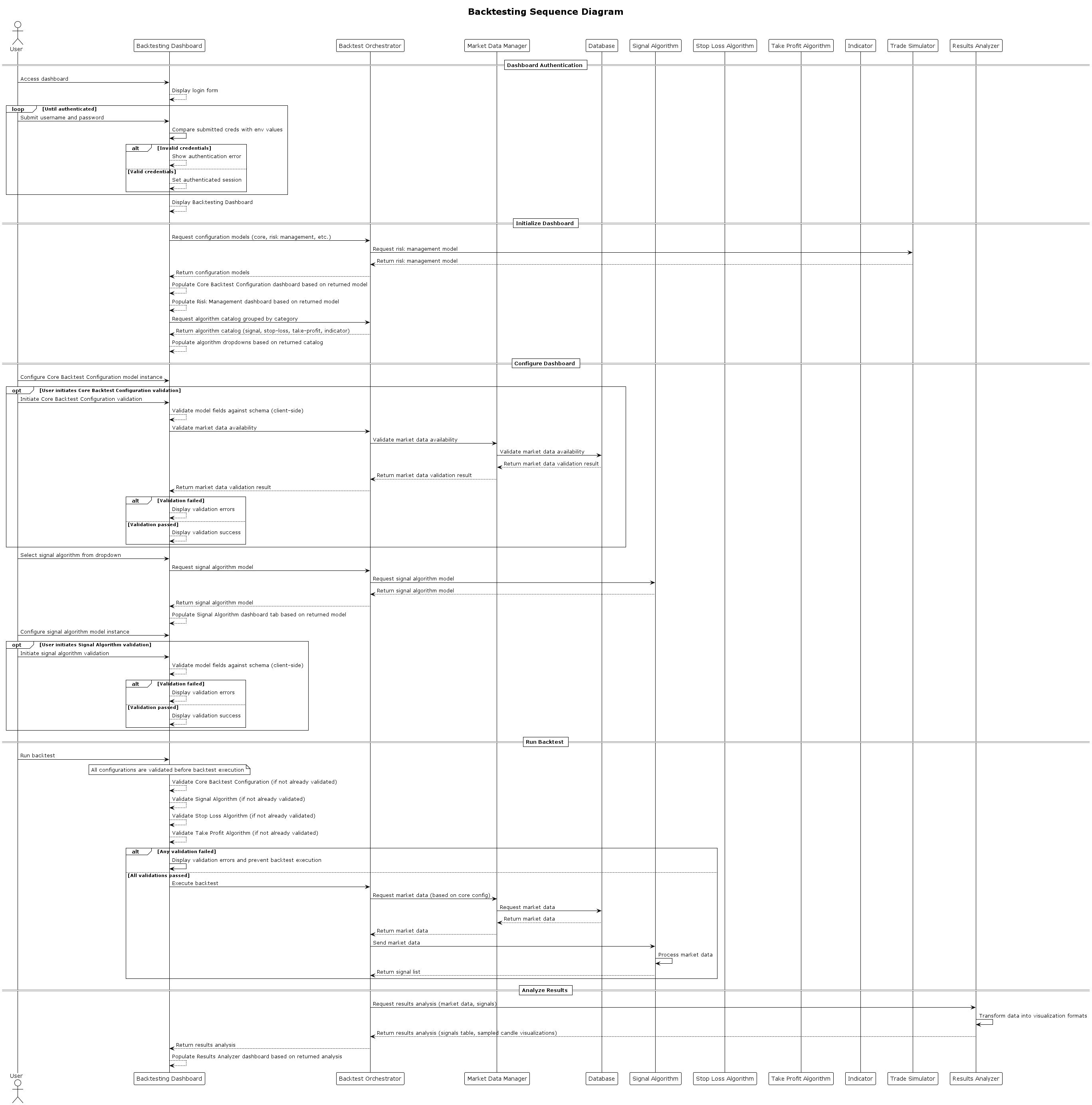 Backtesting Sequence Diagram